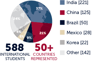 more than 50 countries represented