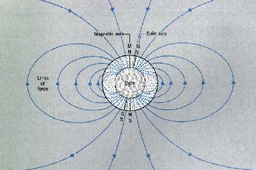 Law of Acceleration Diagram