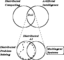 picture of a model of Kuhns reasoning